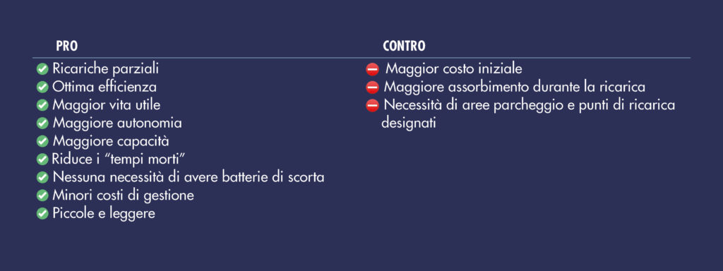 RCM | Batterie al litio | Vantaggi