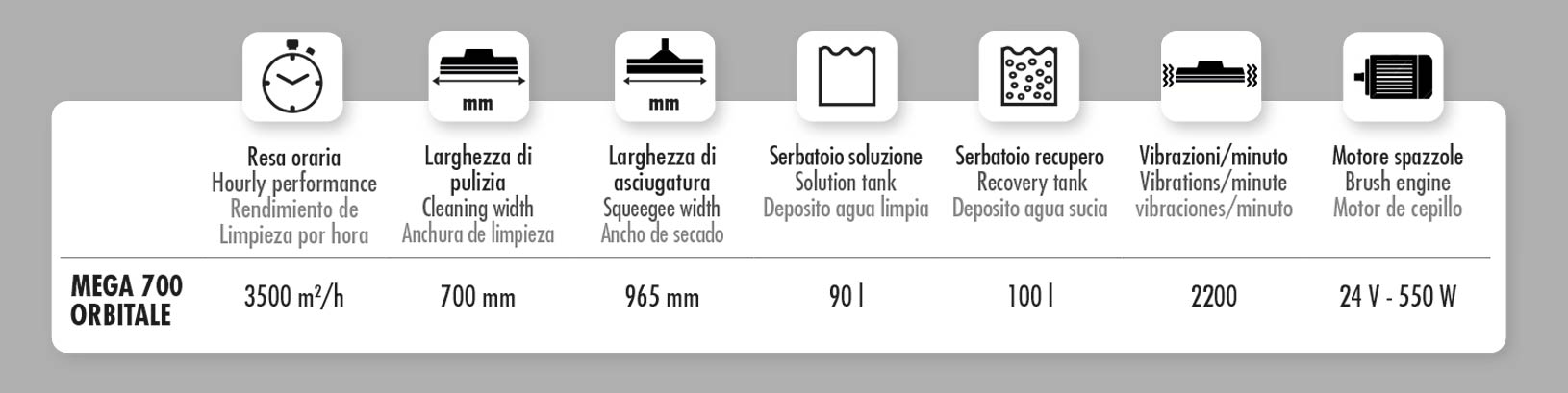 RCM | MEGA II Orbitale | Dati Tecnici